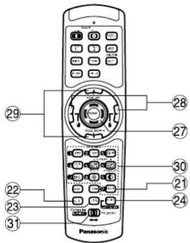 PANASONIC PT-D7600U - < When the operation mode selector is set to Projector > - 1