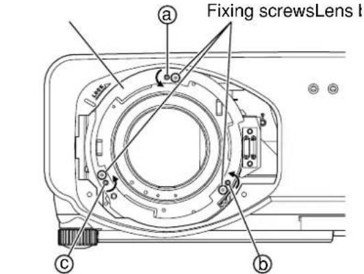 PANASONIC PT-D7600U - ■ How to adjust the lens for addressing unevenness of focusing - 1