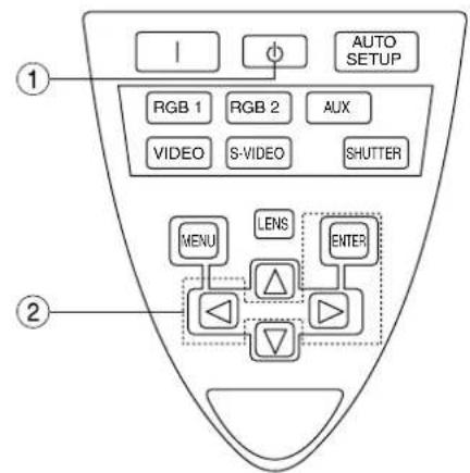 PANASONIC PT-D7600U - Note - 2
