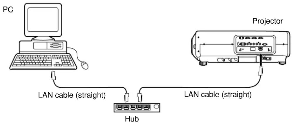 PANASONIC PT-D7600U - Example of connection - 1