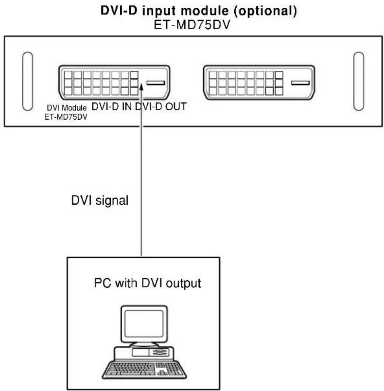 PANASONIC PT-D7600U - ■ Connecting signals to the DVI signal input module - 1