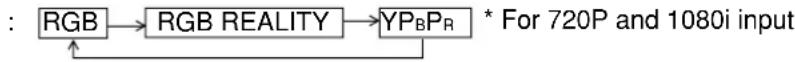 PANASONIC PT-D7600U - How to change the system format - 3