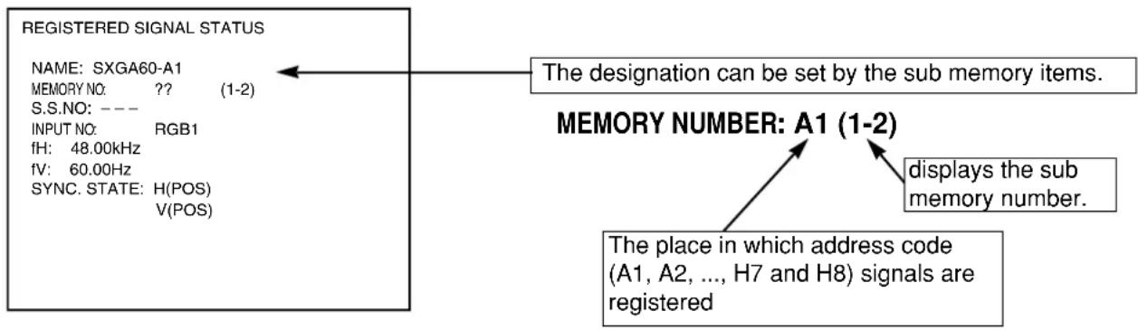 PANASONIC PT-D7600U - On-screen indications - 2