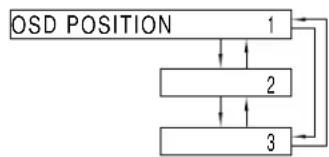 PANASONIC PT-D7600U - ■ Position of on-screen indications - 1