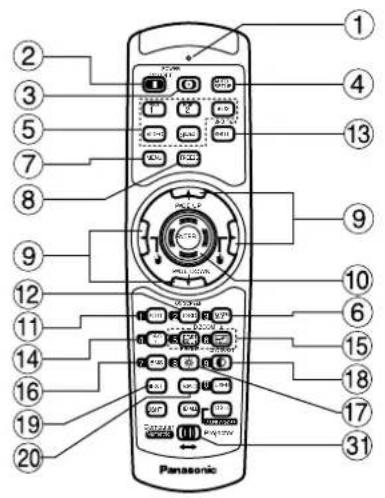PANASONIC PT-D7600U - Remote control - 1