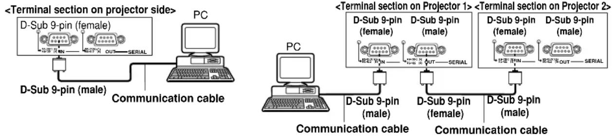 PANASONIC PT-D7600U - ■ Examples of connection - 1