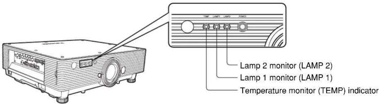 PANASONIC PT-D5500UL - Indication of lamp monitor - 1
