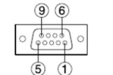 PANASONIC PT-D5500UL - ■ Pin assignments and signal names - 2
