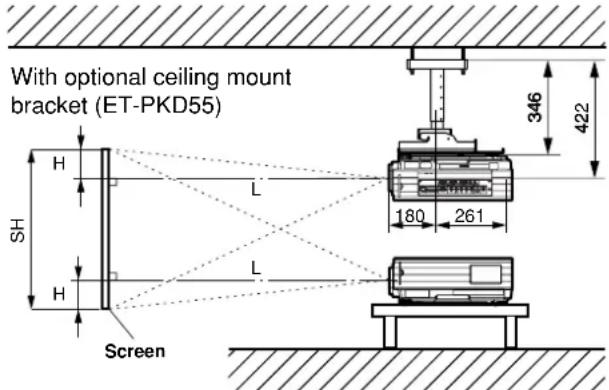 PANASONIC PT-D5500UL - ■Installation geometry - 1