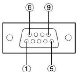PANASONIC PT-D5500UL - Pin assignments and control - 1