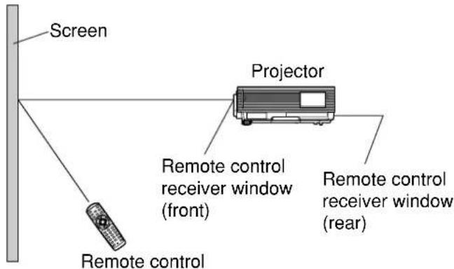 PANASONIC PT-D5500UL - ■Effective range of remote control operation - 3