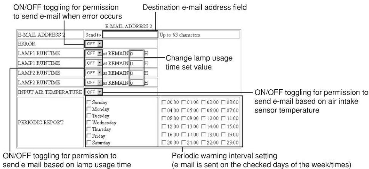 PANASONIC PT-D5500UL - ■E-mail setup page - 4