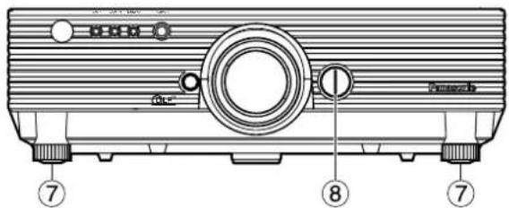 PANASONIC PT-D5500UL - Note - 3