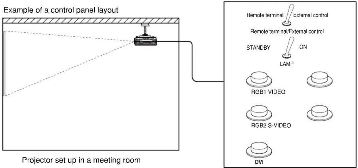 PANASONIC PT-D5500UL - Using the REMOTE 2 terminal - 1