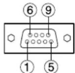 PANASONIC PT-D5500UL - ■ Pin assignments and signal names - 1