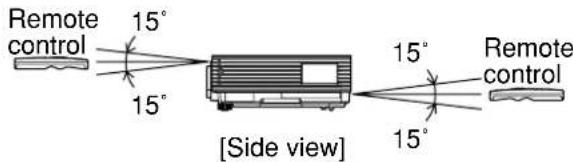 PANASONIC PT-D5500UL - ■Effective range of remote control operation - 2