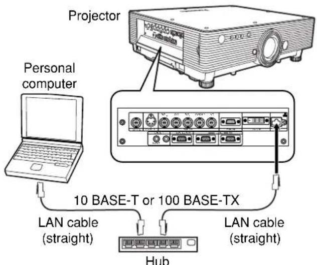 PANASONIC PT-D5500UL - Attention - 1