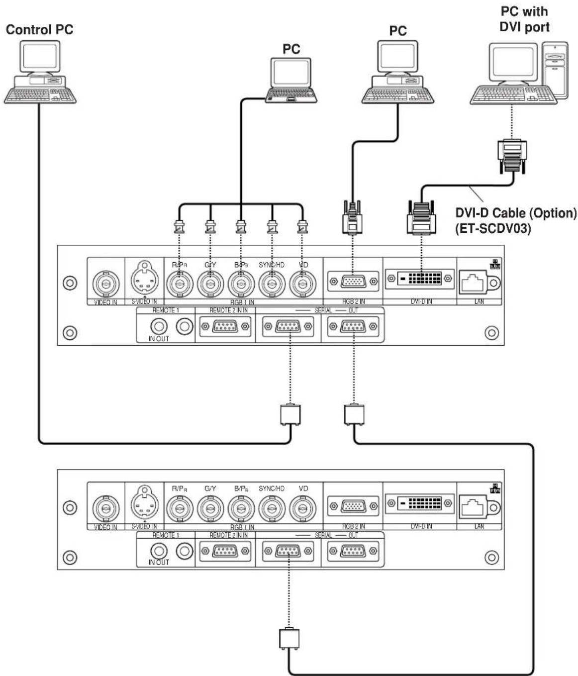 PANASONIC PT-D5500UL - ■Example of connecting with PCs - 1