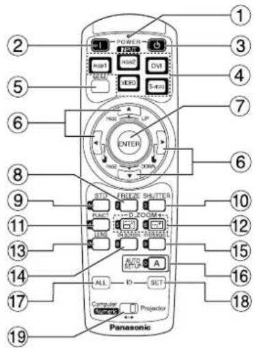 PANASONIC PT-D5500UL - Remote control - 1