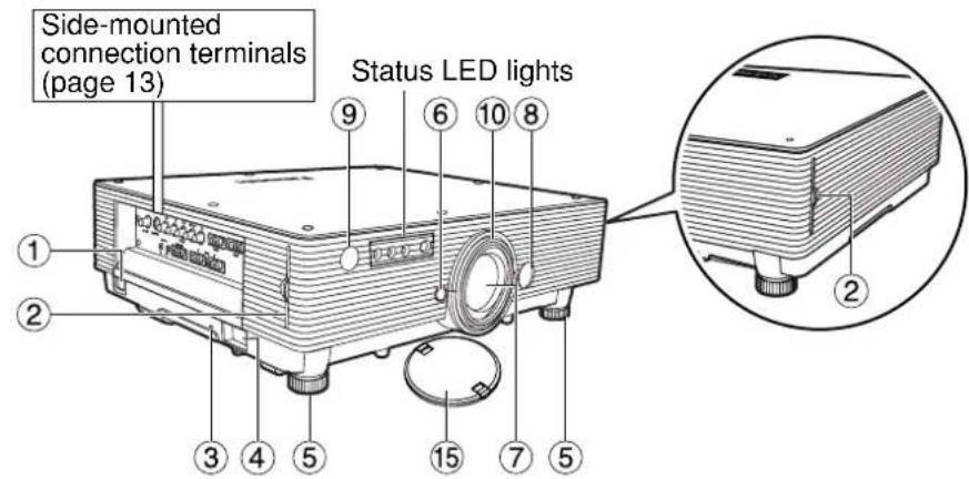 PANASONIC PT-D5500UL - Note - 1
