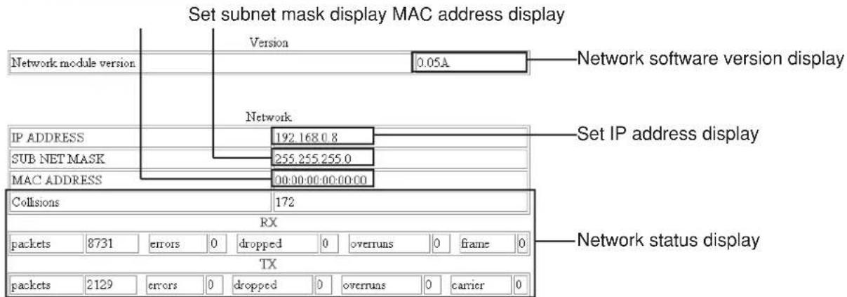 PANASONIC PT-D5500UL - ■ Network status page - 2
