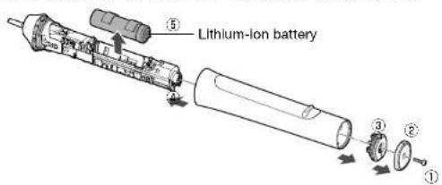 PANASONIC EW-TDEF4 - Disposing of Your Toothbrush - 1