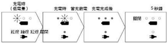 PANASONIC EW-TDEF4 - 充電中顯示 - 1