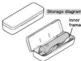 PANASONIC EW-TDEF4 - Parts Identification - 4