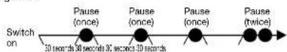 PANASONIC EW-TDEF4 - 30-second brushing notification timer function - 1