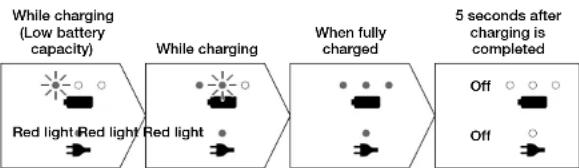 PANASONIC EW-TDEF4 - Display while charging - 1