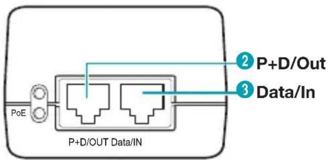 PoE P+D/OUT Data/IN ② P+D/Out ③ Data/In