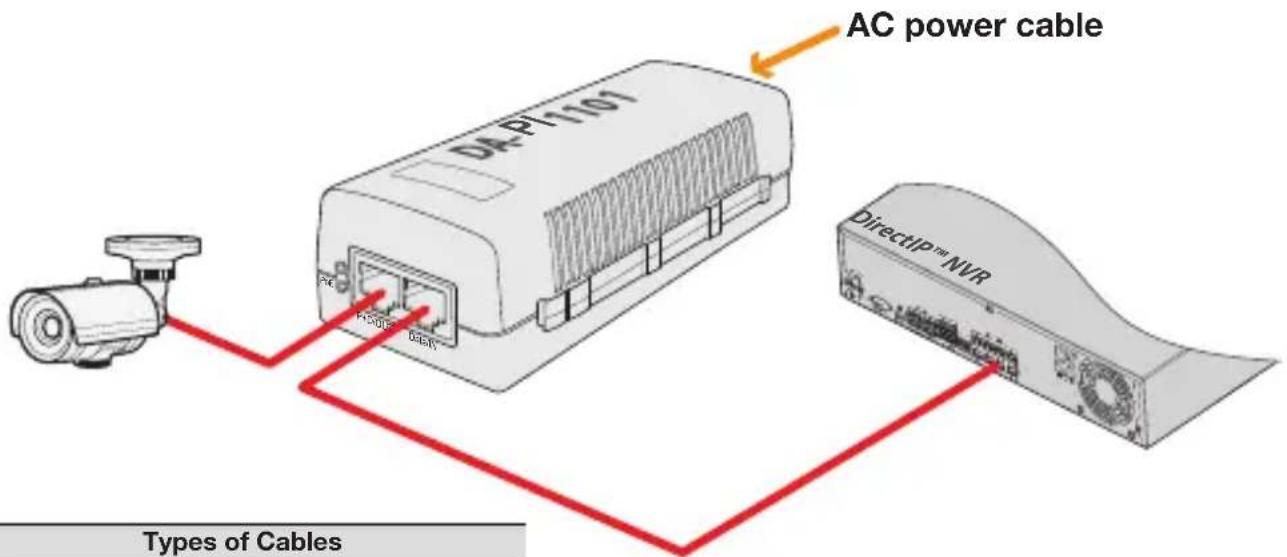 AC power cable DA-PI1101 DirectIP™ NVR Types of Cables