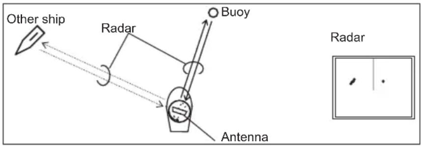 Other ship Radar Buoy Antenna Radar