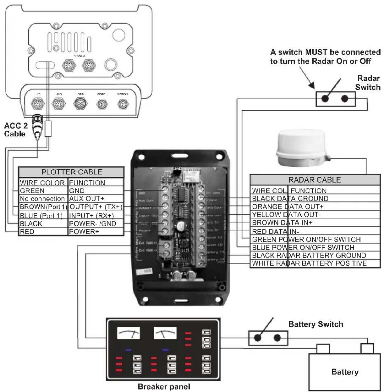 Standard Horizon MDS-10-5 - Port Setup - 1