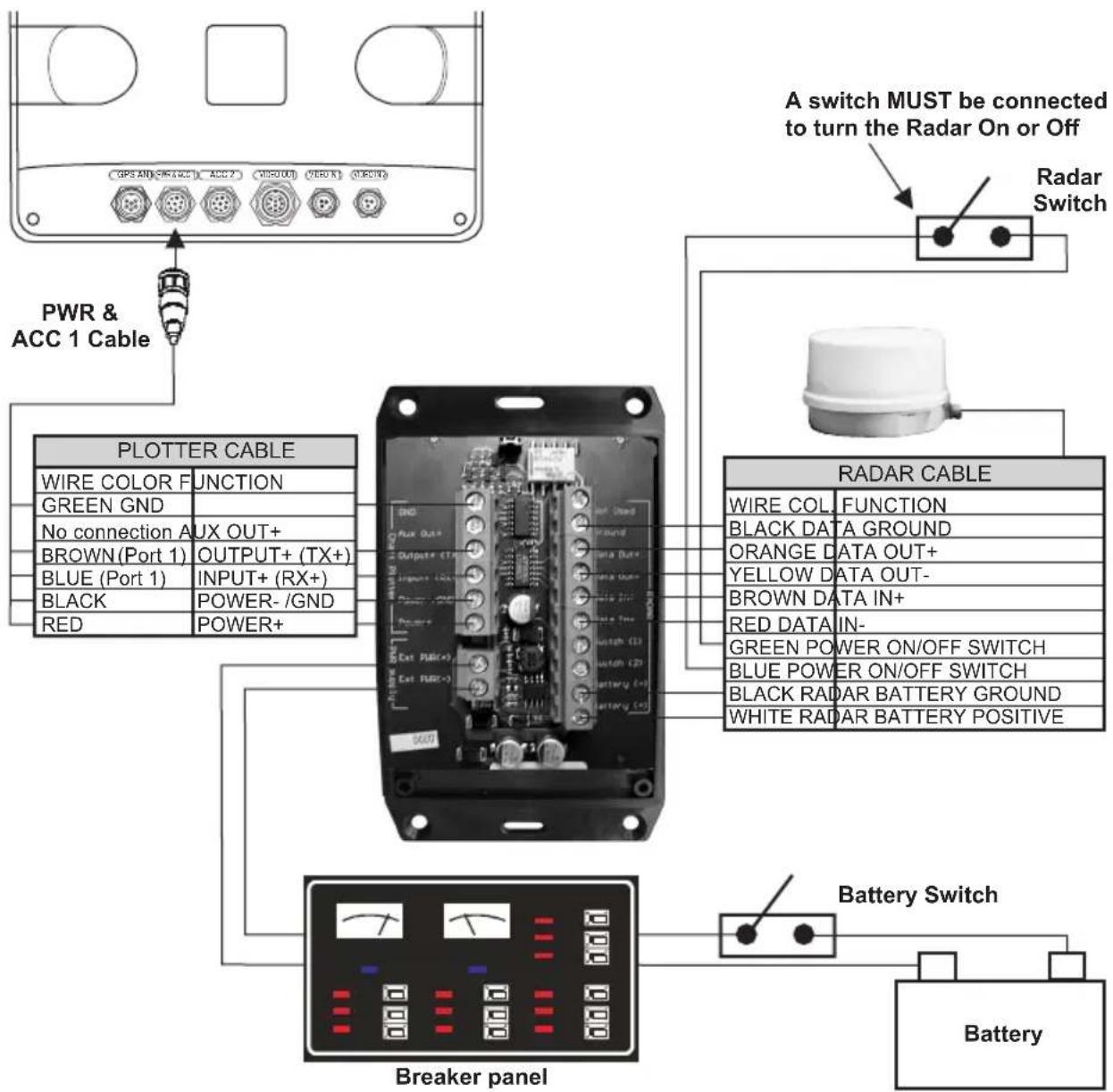 GPS AND REC/ACC ACC? VDDOUT VERU TDCUT PWR & ACC 1 Cable A switch MUST be connected to turn the Radar On or Off Radar Switch PLOTTER CABLE WIRE COLOR FUNCTION GREEN GND No connection AUX OUT+ BROWN (Port 1) OUTPUT+ (TX+) BLUE (Port 1) INPUT+ (RX+) BLACK POWER-/GND RED POWER+ RADAR CABLE WIRE COL FUNCTION BLACK DATA GROUND ORANGE DATA OUT+ YELLOW DATA OUT- BROWN DATA IN+ RED DATA IN- GREEN POWER ON/OFF SWITCH BLUE POWER ON/OFF SWITCH BLACK RADAR BATTERY GROUND WHITE RADAR BATTERY POSITIVE Breaker panel Battery Switch Battery