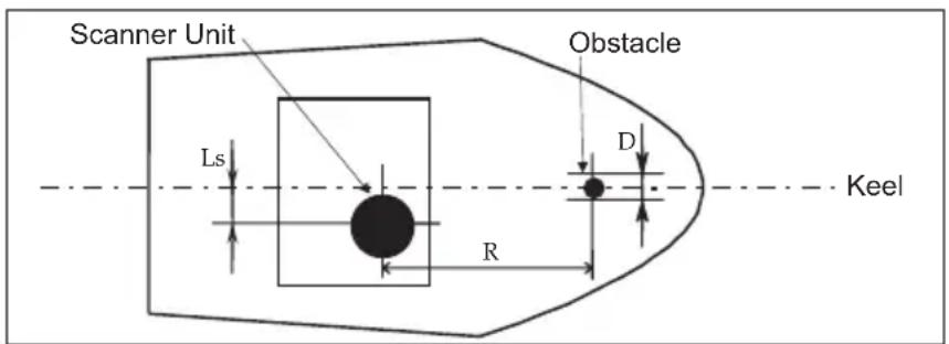 Scanner Unit Obstacle Ls D R Keel