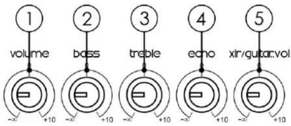 Showtec Venga 15 - Names and Functions - 1