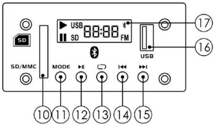 Showtec Venga 15 - Names and Functions - 4