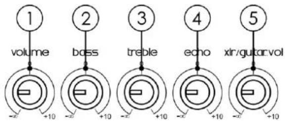 Showtec Venga 12 - Names and Functions - 1