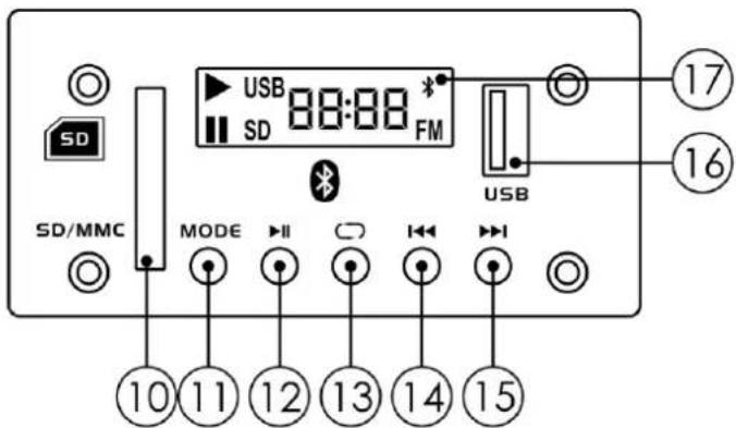 Showtec Venga 12 - Names and Functions - 4