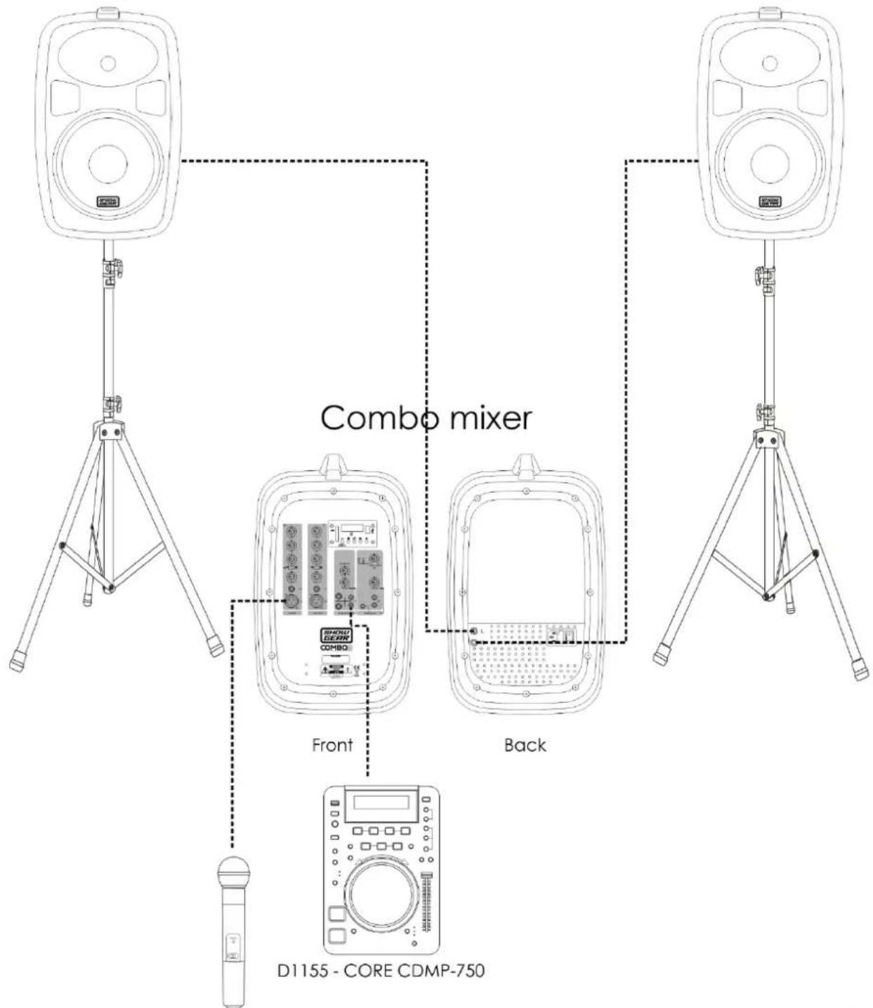 Showtec Combo8 - Connection Example - 1