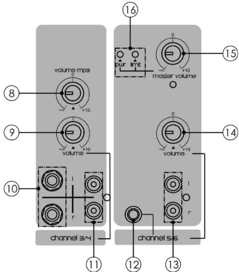 Showtec Combo8 - Mixer - 2