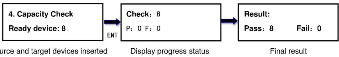 Addonics JASPER II 3M 1:3 - Capacity Check - 1