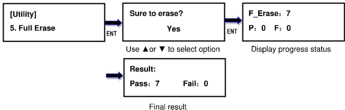 Addonics JASPER II 3M 1:3 - Full Erase - 1