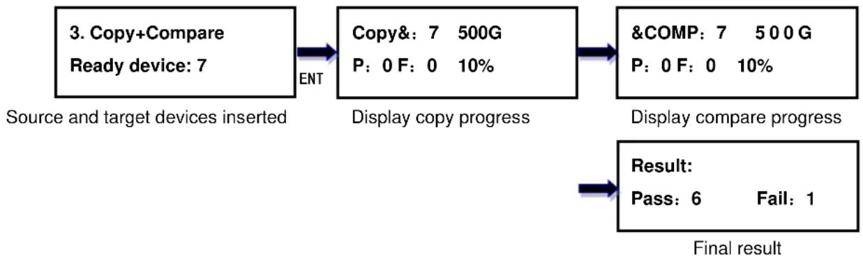 Addonics JASPER II 3M 1:3 - Copy + Compare - 1