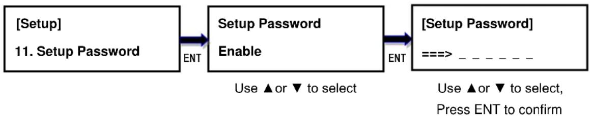 Addonics JASPER II 3M 1:3 - Setup Password - 1