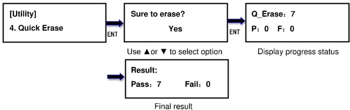 Addonics JASPER II 3M 1:3 - Quick Erase - 1