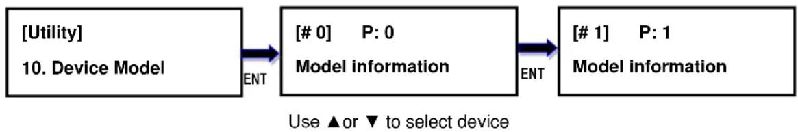 Addonics JASPER II 3M 1:3 - Device Model - 1