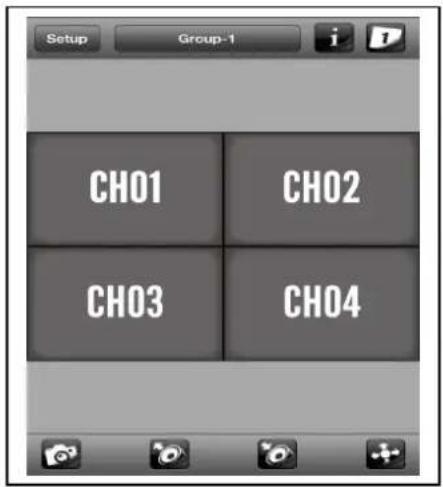 Setup Group-1 i CHO1 CHO2 CHO3 CHO4