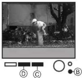 PANASONIC NV-APD1EN - 4,5(Video Input) - 1
